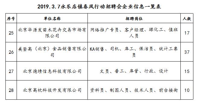 通州工作直招费用,秋招最新招聘信息通州