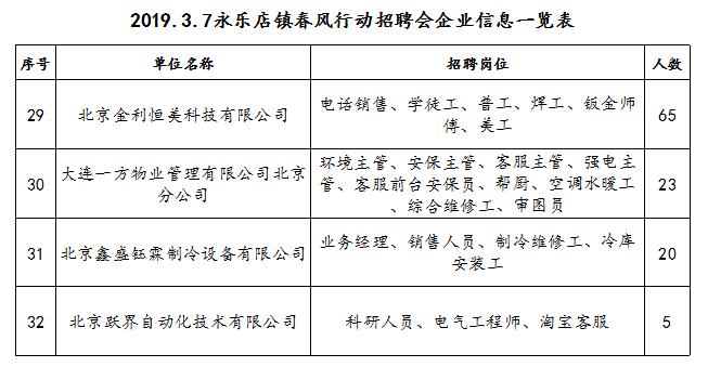 通州工作直招费用,秋招最新招聘信息通州