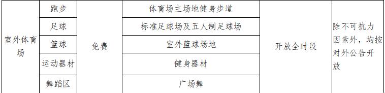 盐城体育馆收费吗,盐城市体育场对外开放么