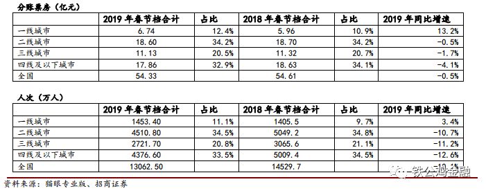 未来十年的趋势,未来十年的大学毕业人数
