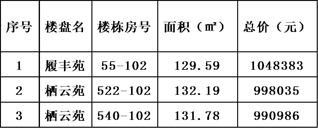 滨湖回迁房最新房源,滨湖区拆迁安置房出售