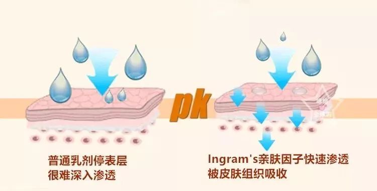 蚊虫叮咬湿疹止痒哪种药膏好用,晒伤后两天奇痒止痒最佳办法