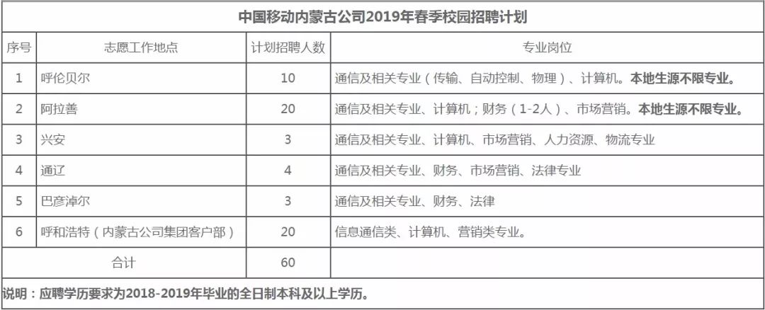 中移铁通内蒙古招聘,内蒙古中移铁通