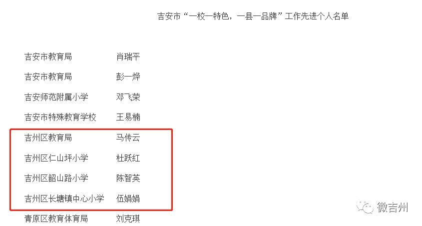 吉安优秀学校,吉安排名好的学校有哪些