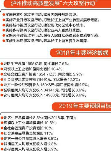 泸州争创全省经济副中心,泸州已被定为四川经济副中心了吗