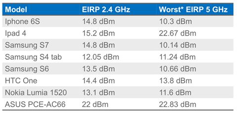 濡備綍璁╄嚜宸卞鐨剋i-fi鍙樺緱椋炲揩,濡備綍浼樺寲wi-fi缃戠粶鐜