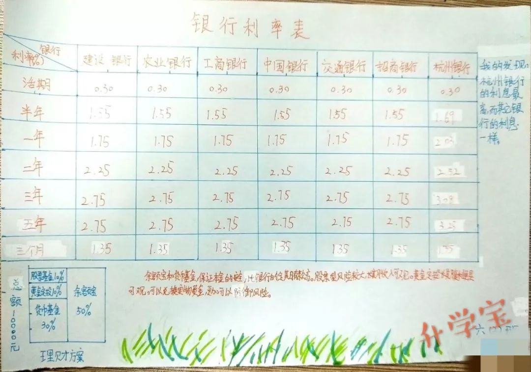 一万元怎么利用利息最高,给你10000块钱如何赚钱