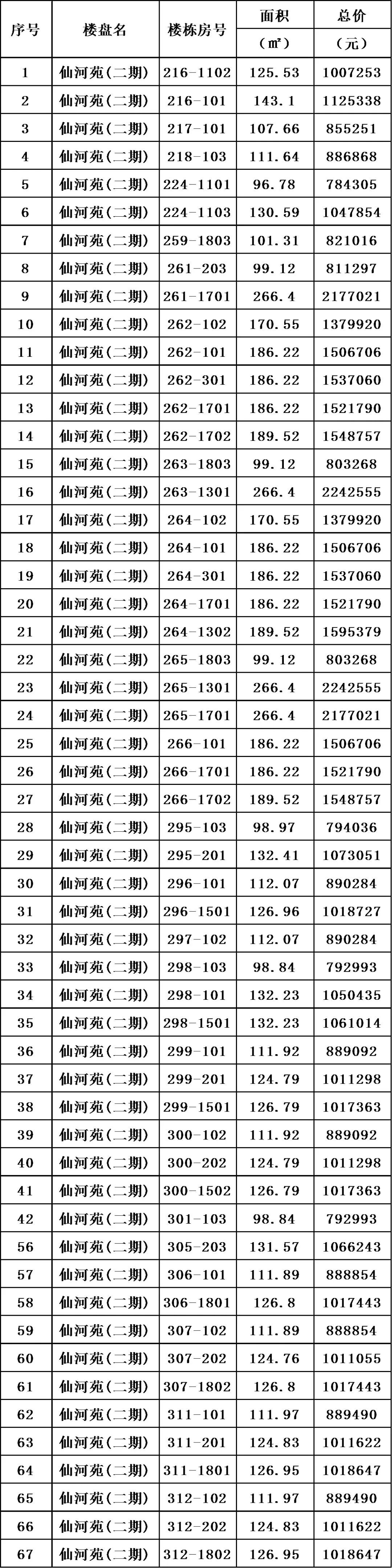 滨湖回迁房最新房源,滨湖区拆迁安置房出售