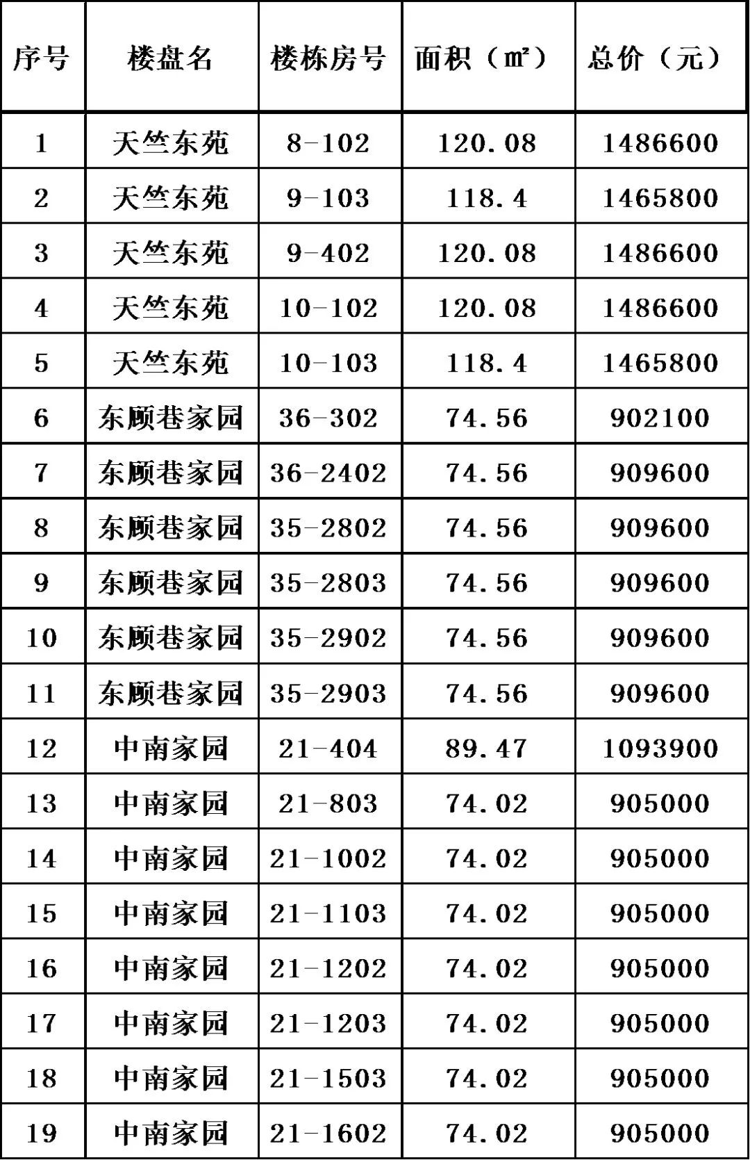 滨湖回迁房最新房源,滨湖区拆迁安置房出售