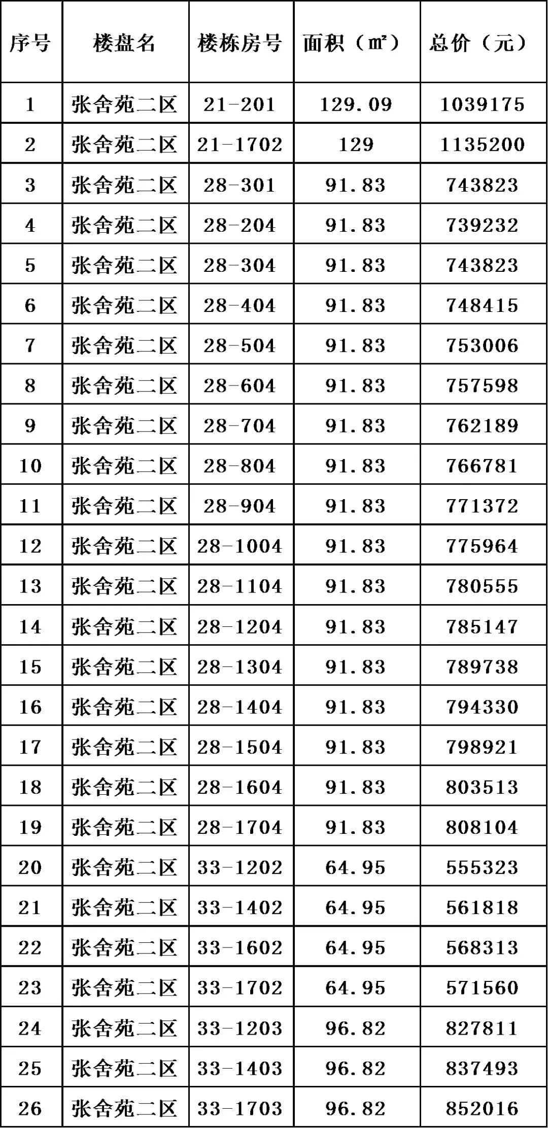 滨湖回迁房最新房源,滨湖区拆迁安置房出售