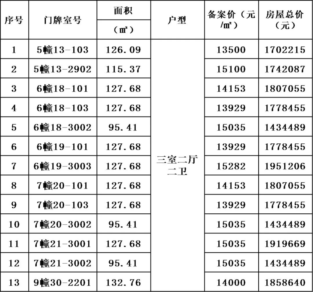 滨湖回迁房最新房源,滨湖区拆迁安置房出售