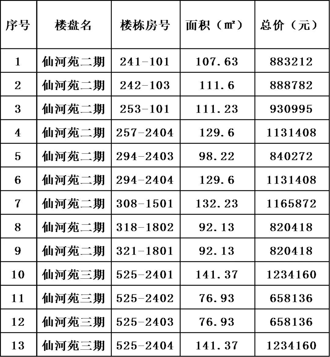 滨湖回迁房最新房源,滨湖区拆迁安置房出售
