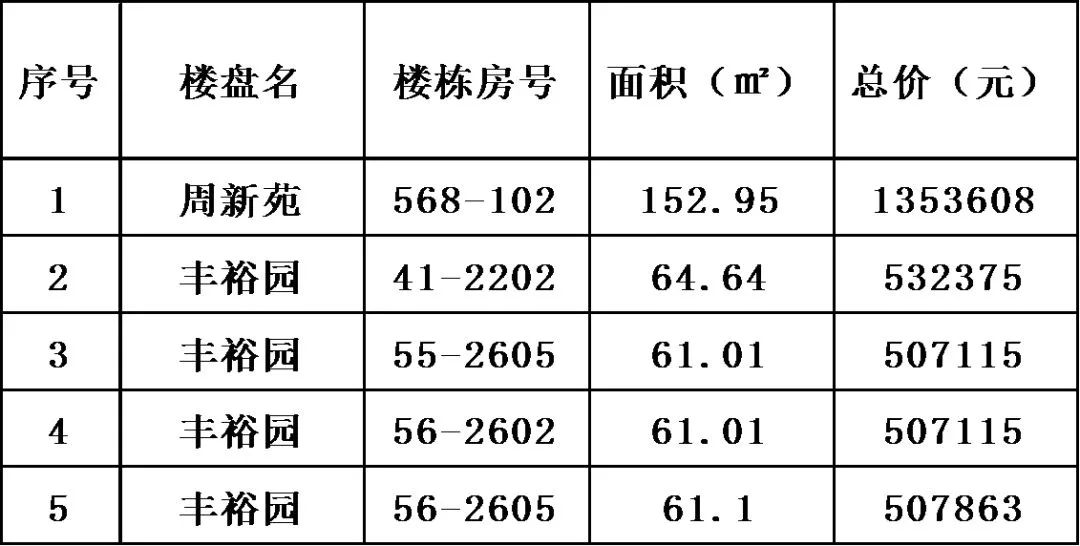 滨湖回迁房最新房源,滨湖区拆迁安置房出售
