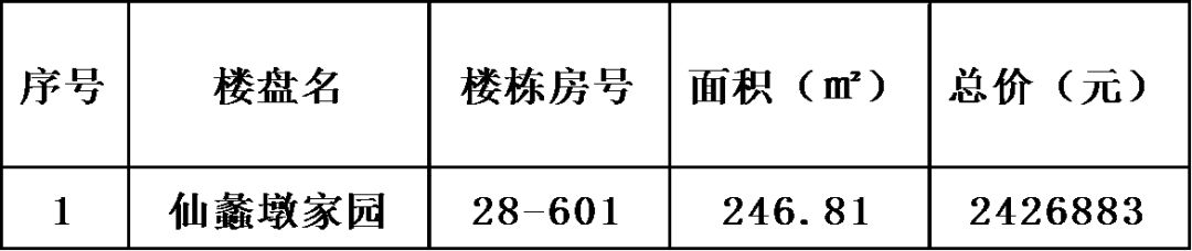 滨湖回迁房最新房源,滨湖区拆迁安置房出售
