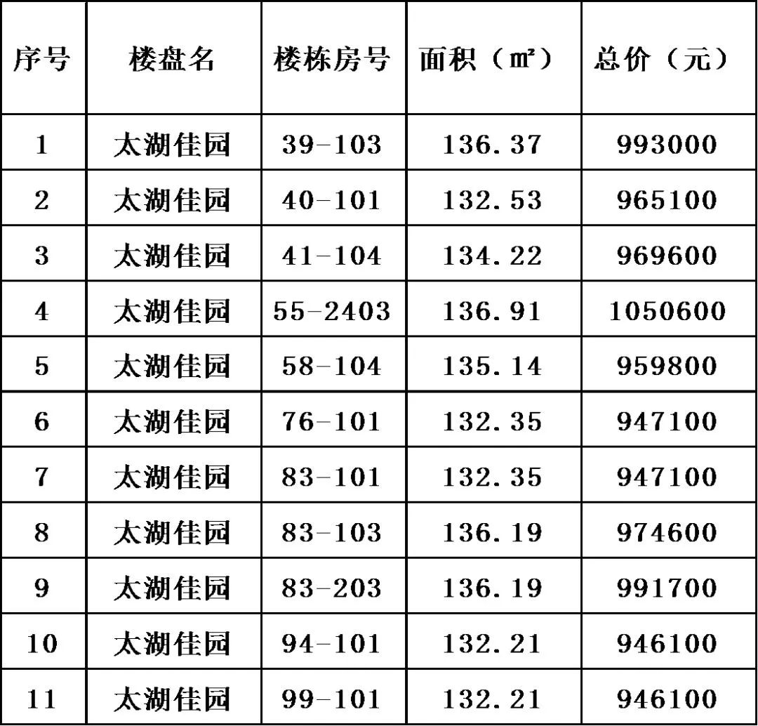 滨湖回迁房最新房源,滨湖区拆迁安置房出售