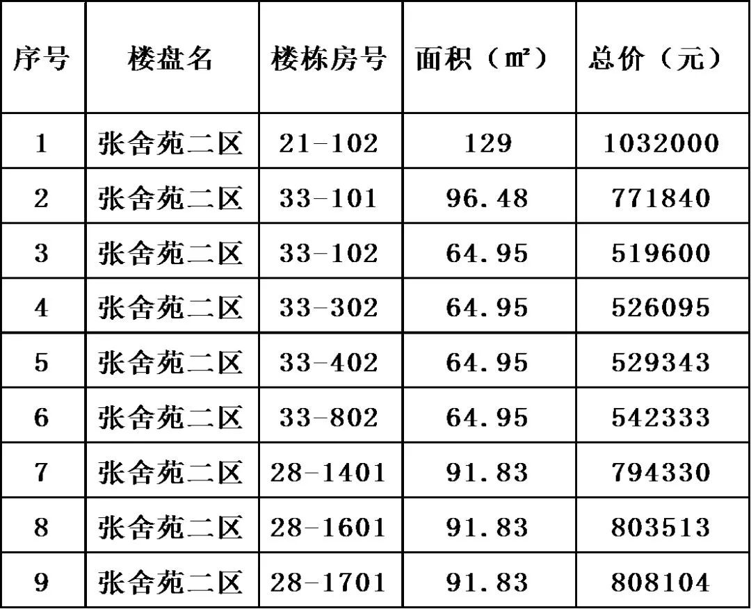 滨湖回迁房最新房源,滨湖区拆迁安置房出售