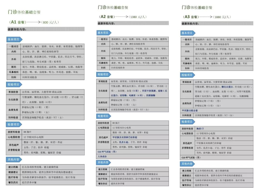 义乌浙大四院体检套餐,浙大四院义乌附属医院体检中心