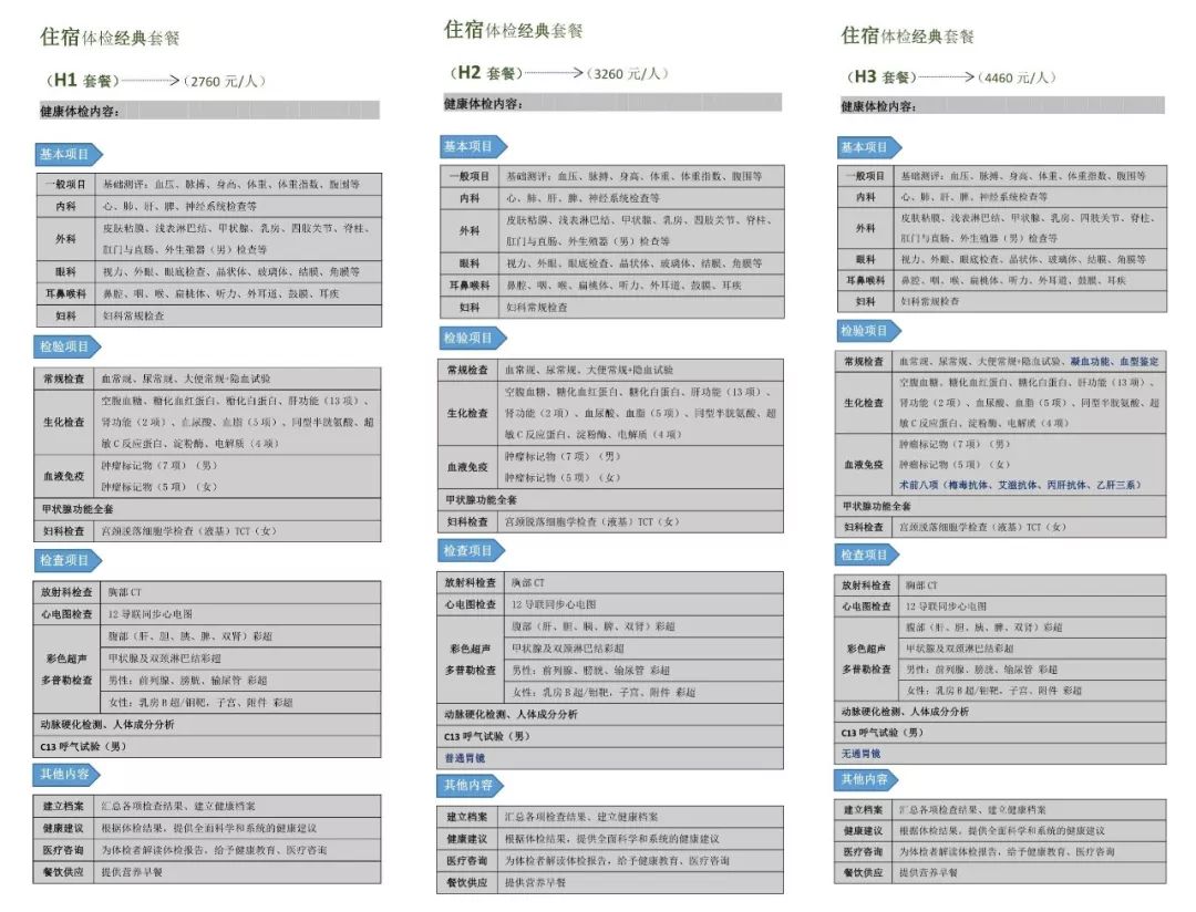 义乌浙大四院体检套餐,浙大四院义乌附属医院体检中心