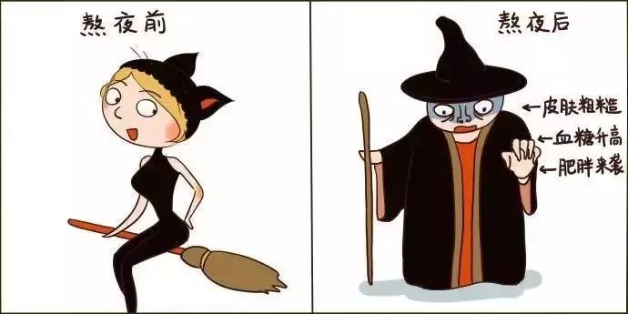 熬夜后如何食补助眠,熬夜导致的发胖怎么解决