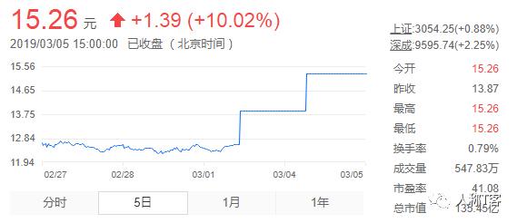 百度入股,百度入股汉得