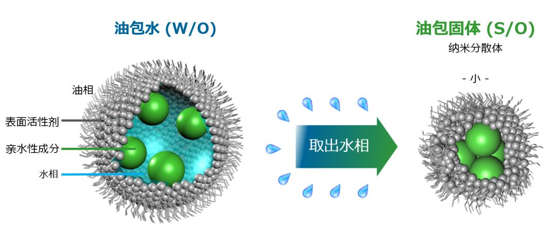 种草护肤补水平价,种草健康运动