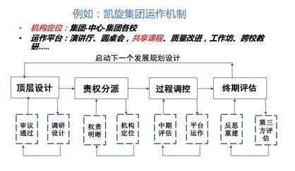 教育治理典型案例,教育治理现代化