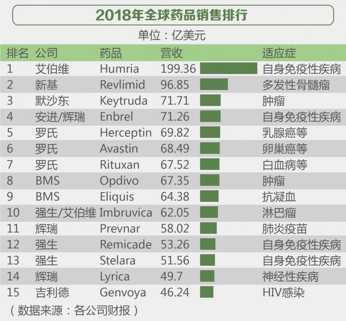 又一国产PD-1抗癌药价公布，不到进口药价一半！境外患者会组队来代购吗？