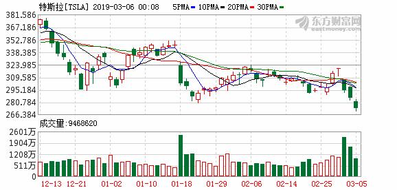 午盘美股窄幅震荡沃尔玛领涨道指,美股三大指数连续两天集体收跌