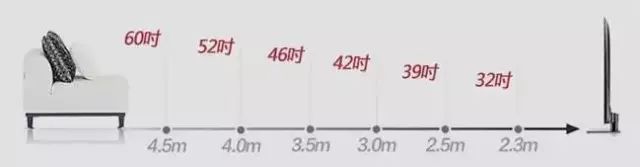 家具尺寸标准大全集,全屋家具尺寸标准大全