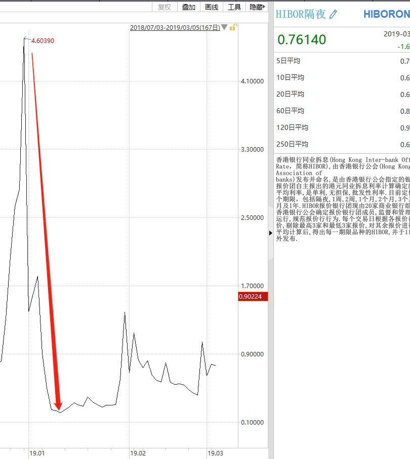 港币最近贬值了吗,港币是否会继续贬值
