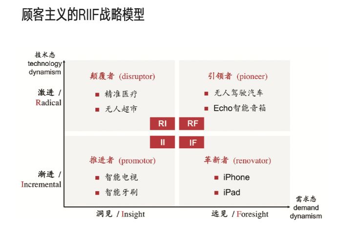 我们始终坚持顾客第一的原则,怎么做才能贯彻顾客至上主义