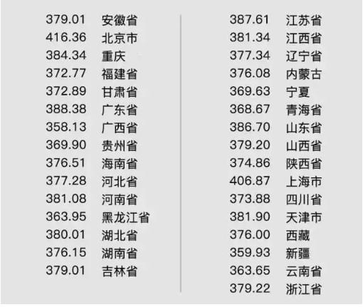 中国计量大学四六级考试通过率,四六级通过率是按全国考生算的吗