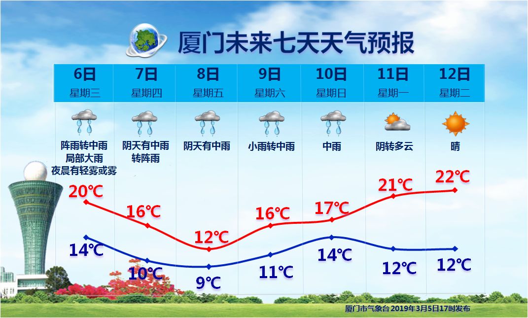 惊蛰后下雨的天气,惊蛰和今天的气温