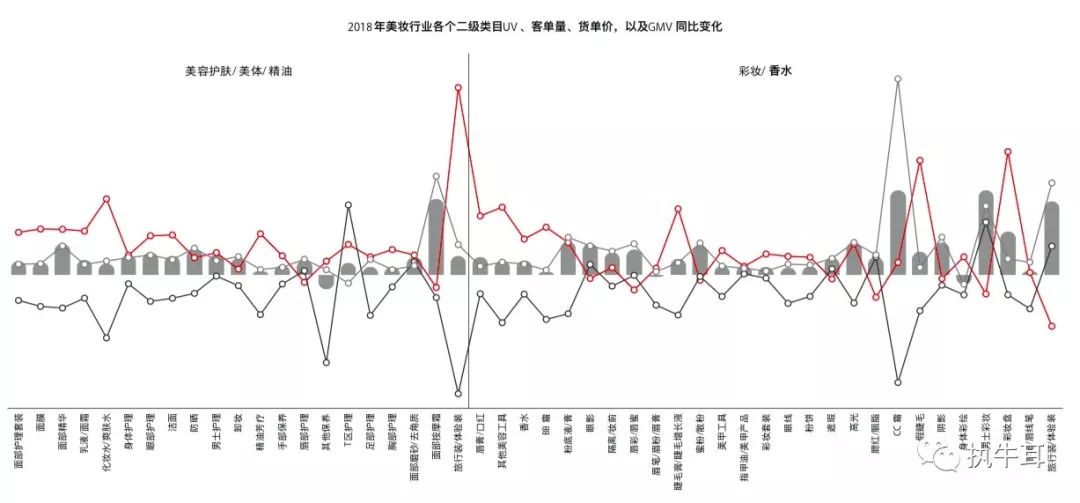 “直男”抢占“小仙女”市场，图文短视频疯狂带货，营销如何带动消费品类创新？
