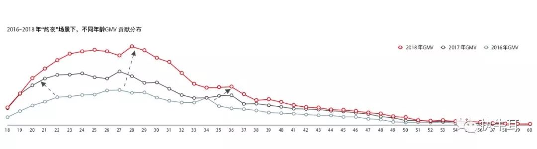 “直男”抢占“小仙女”市场，图文短视频疯狂带货，营销如何带动消费品类创新？