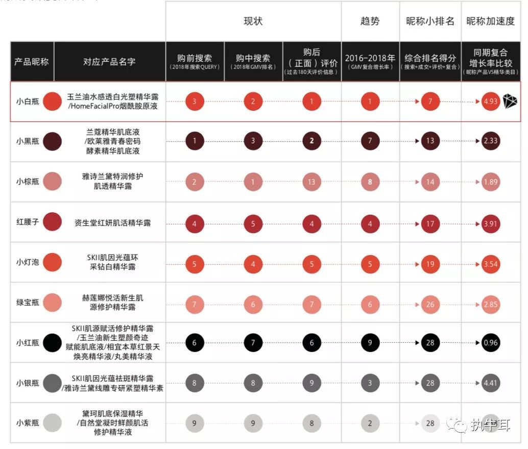 “直男”抢占“小仙女”市场，图文短视频疯狂带货，营销如何带动消费品类创新？