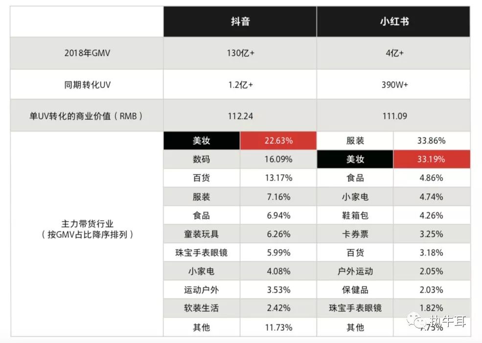 “直男”抢占“小仙女”市场，图文短视频疯狂带货，营销如何带动消费品类创新？