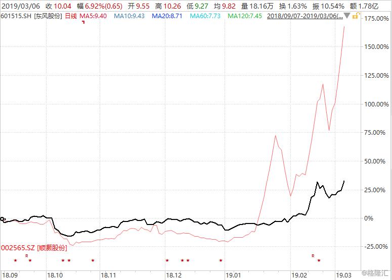 *子烟电**概念股资本的狂欢之中！这个行业真的有那么好吗？