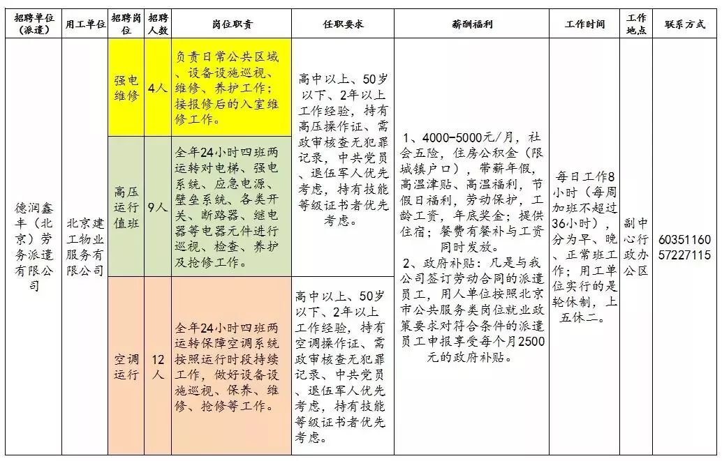 通州工作直招费用,秋招最新招聘信息通州