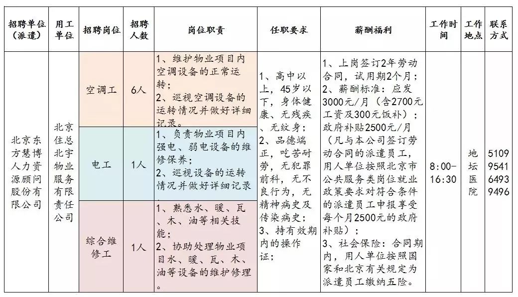 通州工作直招费用,秋招最新招聘信息通州