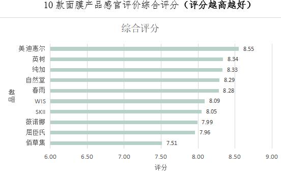 最好用的国产面膜10大品牌,国产面膜测评视频