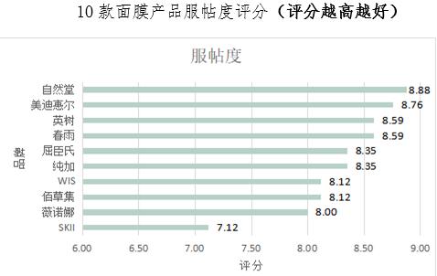 最好用的国产面膜10大品牌,国产面膜测评视频