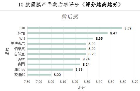 最好用的国产面膜10大品牌,国产面膜测评视频