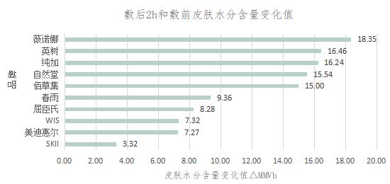 最好用的国产面膜10大品牌,国产面膜测评视频