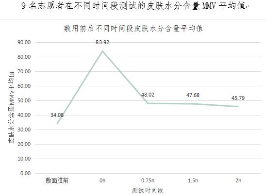 最好用的国产面膜10大品牌,国产面膜测评视频