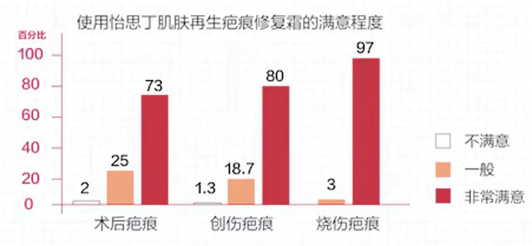 疤痕体质如何去痘印和烫伤印,烫伤色素疤痕修复的最新方法