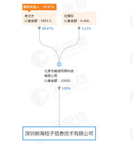 桔子理财投资理财安全吗,桔子理财收益率高吗