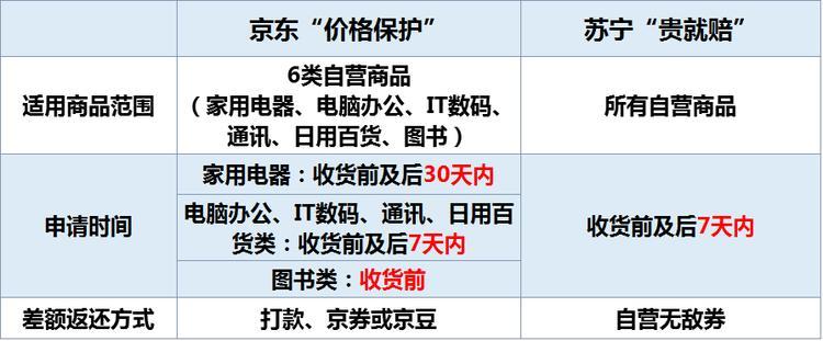 刚买的iphone卖掉亏多少,刚买的iphone闪退怎么办