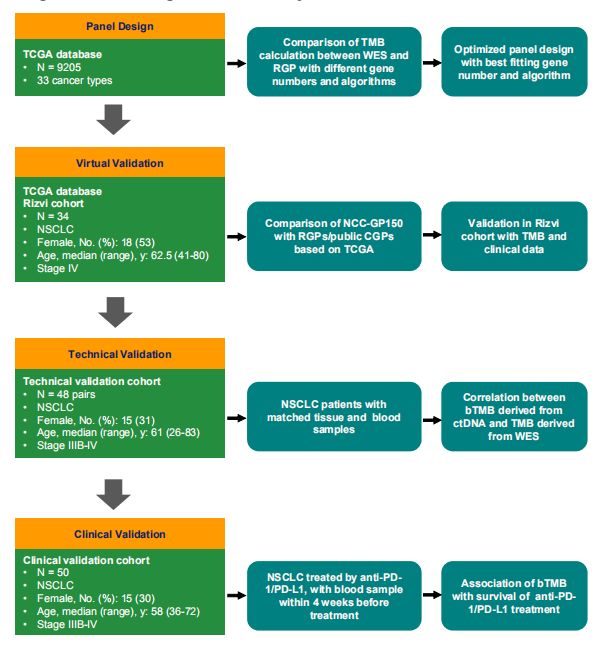 肺癌nsclc治疗指南,nsclc一线免疫治疗进展