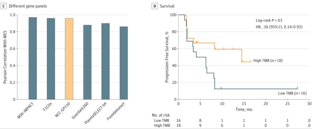 肺癌nsclc治疗指南,nsclc一线免疫治疗进展